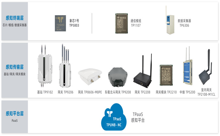 物联网生产厂商