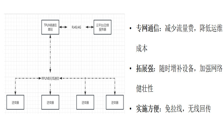 传感器与单片机如何通信？